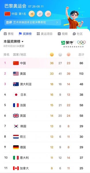 中国奥运会金牌数量，中国奥运会金牌数量24-31