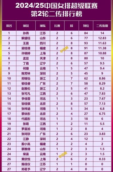 中国女排战绩表，中国女排战绩表格