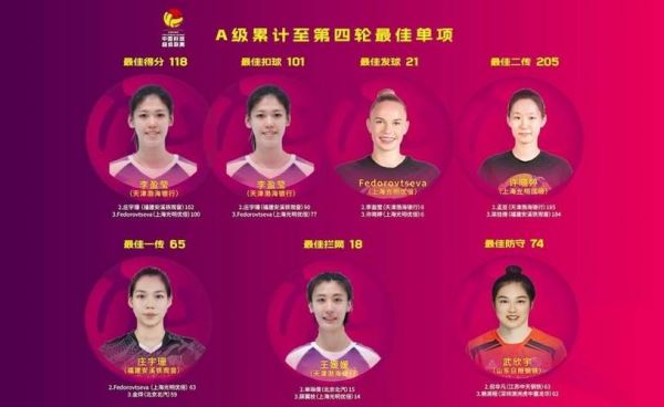 中国女排超级联赛最新消息，中国女排超级联赛最新消息怎么看比赛