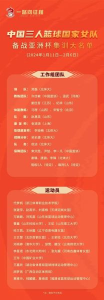 中国女篮名单及号码，中国女篮名单和号码