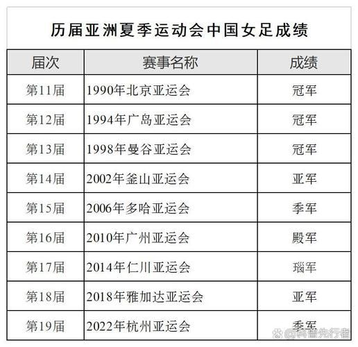 中国女足世界杯最好名次，女足世界杯中国队最好成绩