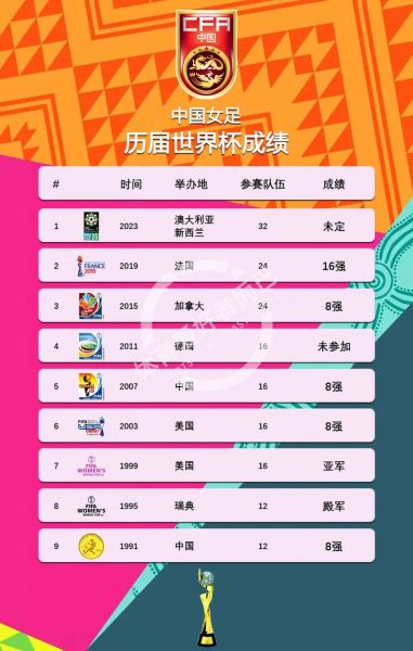 中国女足世界杯最好成绩是第几名，中国女足世界杯历史最好成绩