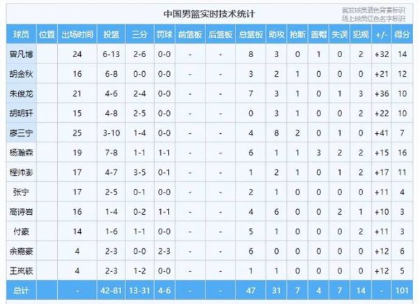 中国对关岛比分，中国对关岛比赛数据