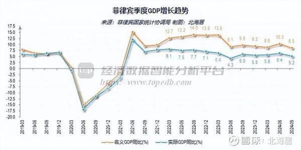 中国对菲律宾历史战绩，中国对菲律宾历史数据