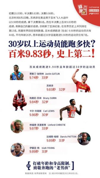 中国田径运动员排名，中国田径运动员排名查询官网