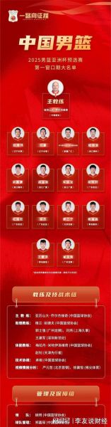 中国男篮球队员名单，中国男篮球队队员