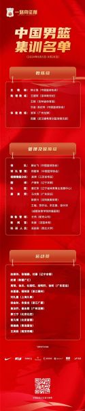中国男篮球队员名单，中国男篮球队队员