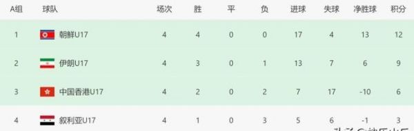 中国男足对伊朗，中国男足对伊朗的战绩怎么样