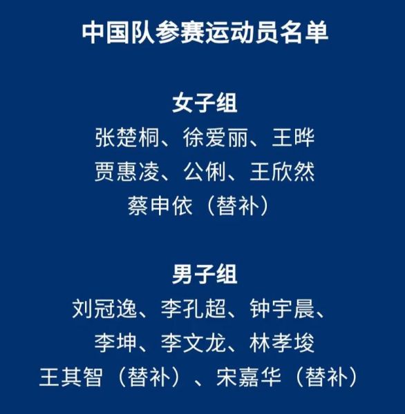 中国短道速滑队名单，中国短道速滑队成员