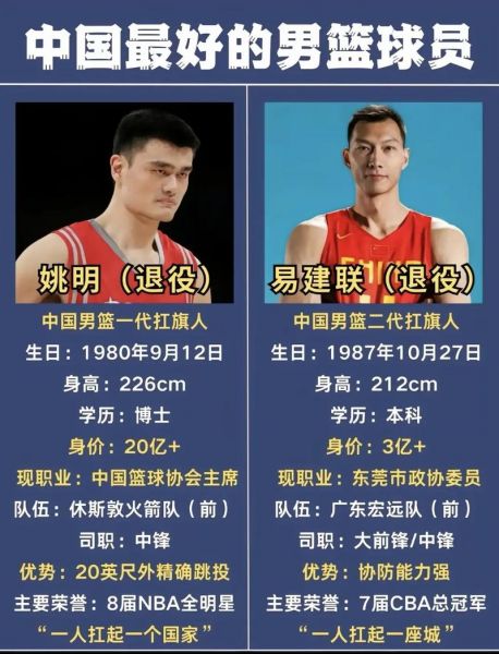 中国篮球队员排名，中国篮球队员排名前10