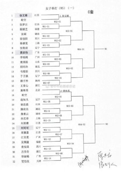 中国羽毛球队奥运会成绩，奥运会中国羽毛球队比赛结果