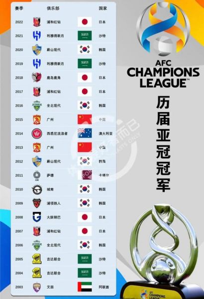 中国超级杯冠军，历届中国超级杯冠军