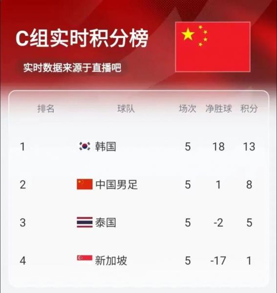 中国足球世界杯最好成绩是哪一年，中国国足世界杯历史最好成绩