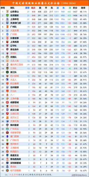 中国足球世界杯最好成绩是哪一年，中国国足世界杯历史最好成绩