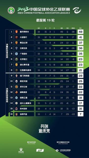中国足球乙级联赛积分，中国足球乙级联赛赛程及时间