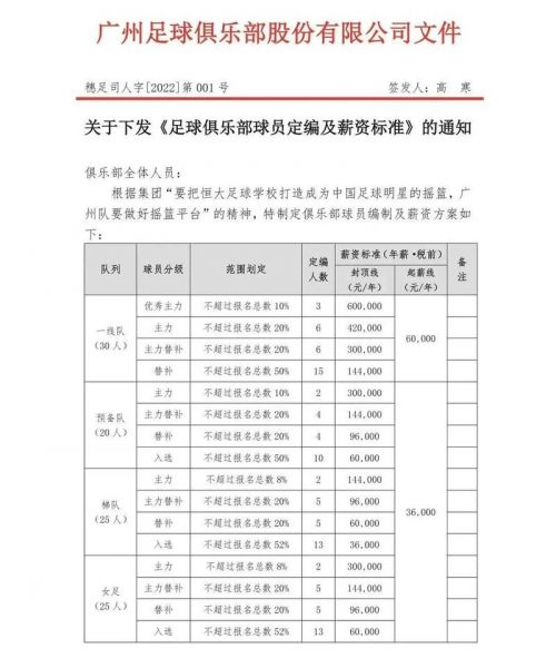 中国足球运动员收入真实，中国足球运动员的工资是多少