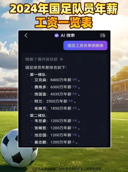 中国足球运动员收入真实，中国足球运动员的工资是多少