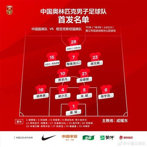 中国足球队队员名单，中国足球队伍名单