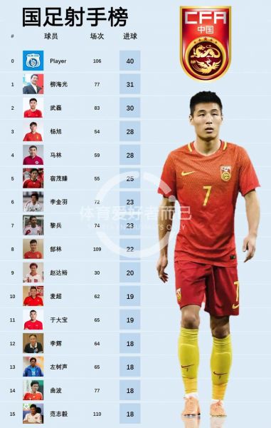 中国足球队队员名单，中国足球队伍名单