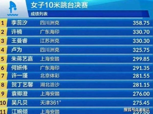 中国跳水冠军，中国跳水冠军女子名单