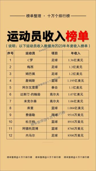 中国运动员收入排行榜，中国运动员收入前20名