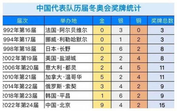 中国金牌最多的运动员排行榜，中国金牌最多的运动员排行榜第一