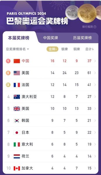 中国队排名世界排名，中国队最新世界排名