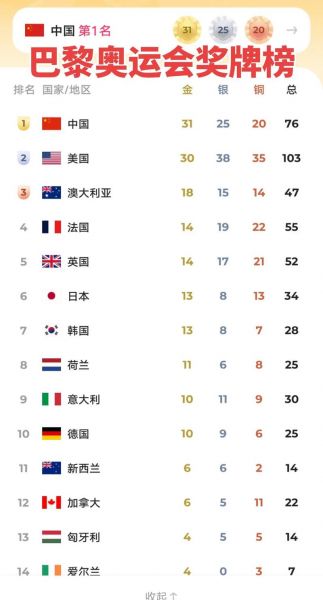 中国预计金牌数2021，中国预计金牌数第一