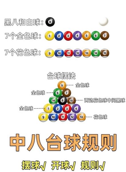 中式八球最新规则，中式八球最新规则开球白球掉袋