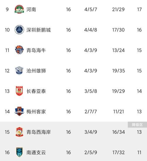 中超16队更名一览，中超16队更名一览图