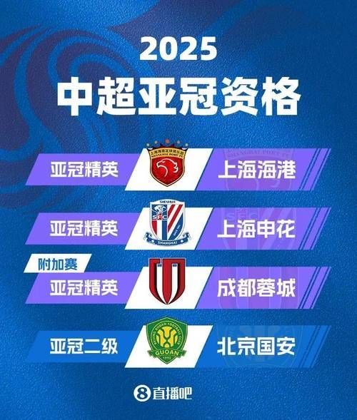 中超亚冠名额出炉，中超亚冠名额出炉了吗