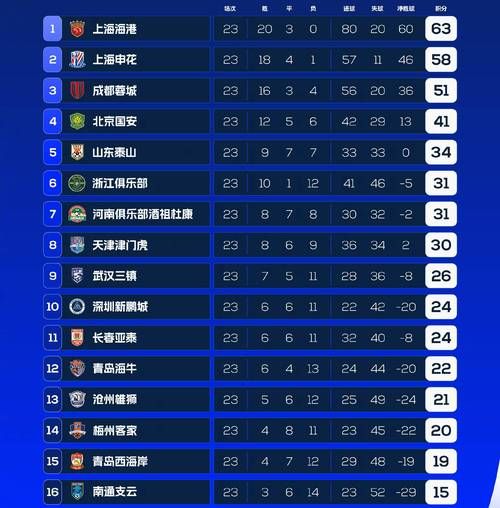 中超历年积分榜，中超球队历史积分榜