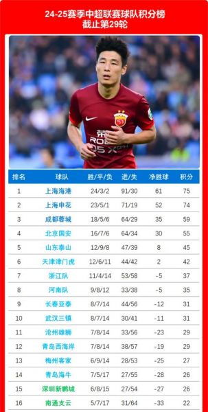 中超外援年薪排名，中超外援年薪排行