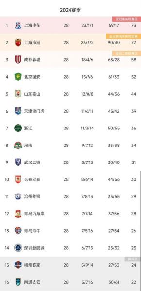 中超外援年薪排名，中超外援年薪排行