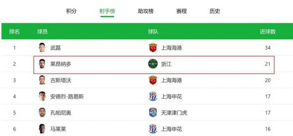 中超完整赛程，中超完整赛程表国安队比赛视频回放