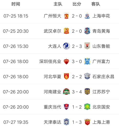 中超恒大3比0国安，中超恒大对国安比赛结果