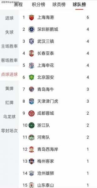 中超排行，中超排行榜2021
