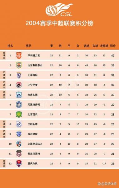 中超排行，中超排行榜2021