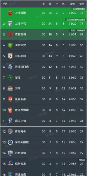 中超球队实力排名，中超球队实力排名前十