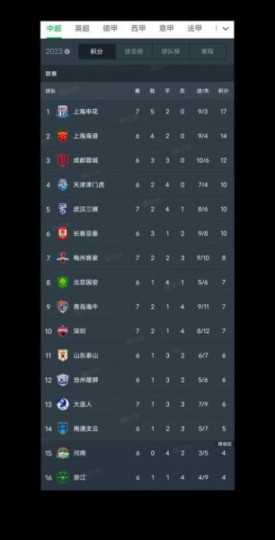 中超积分榜ds，中超积分榜ds足球