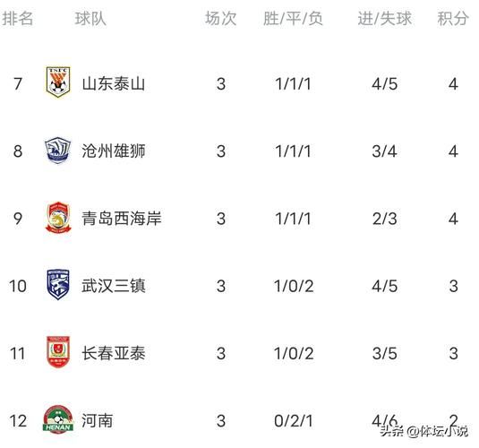 中超积分榜ds，中超积分榜ds足球
