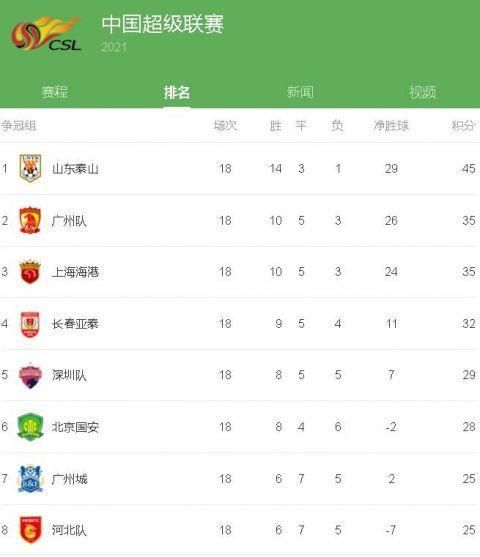 中超积分榜争冠组，中超积分榜最新排名一