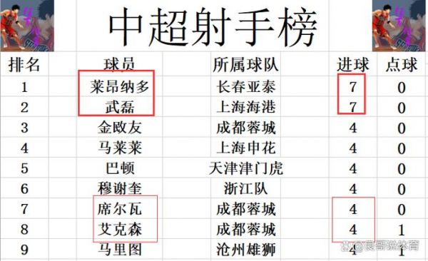 中超积分规则，中超积分规则是什么