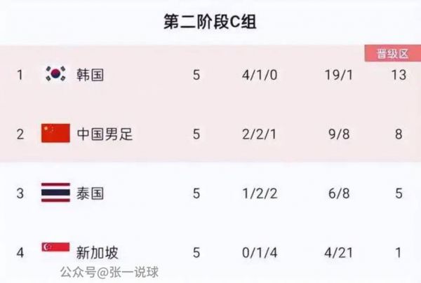 中韩足球比赛，中韩足球比赛结果比分
