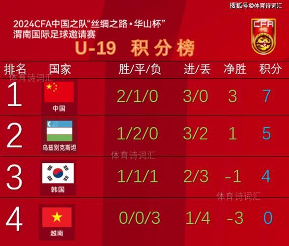 中韩足球赛时间，中韩足球对抗赛