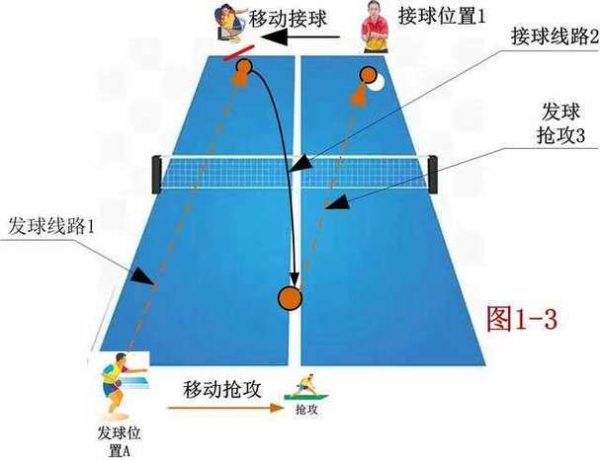 乒乓球万能接球法，乒乓球万能接球法视频