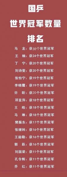 乒乓球世界冠军排行榜，乒乓 世界冠军