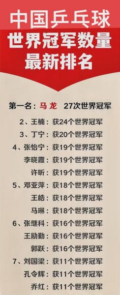 乒乓球世界冠军排行榜，乒乓 世界冠军