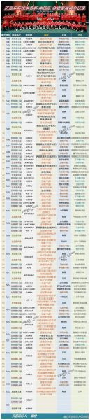 乒乓球世界杯冠军奖金，乒乓球世界杯冠军奖金怎么分配
