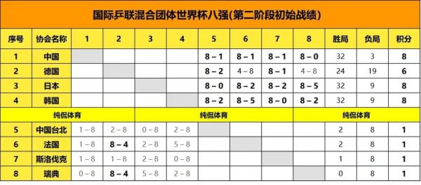 乒乓球世界杯规则，乒乓球世界杯规则详细介绍
